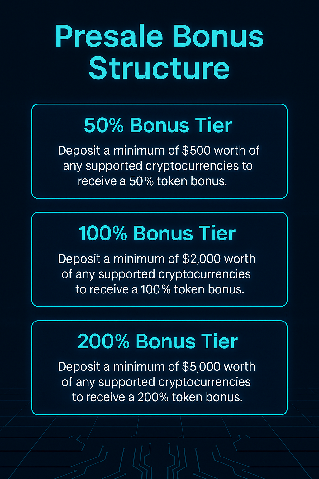 Pie chart of GRO58E token distribution